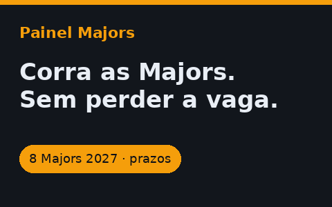 Prévia do Painel Majors